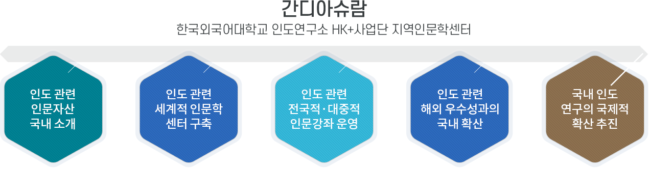 한국외국어대학교 인도연구소 HK+사업단 지역인문학센터